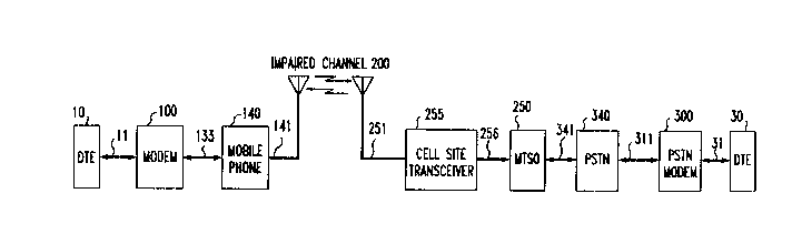 Une figure unique qui représente un dessin illustrant l'invention.